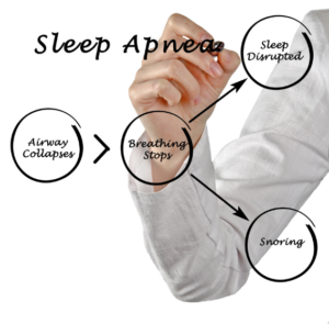 dental_sleep_training_DSM_Solutions